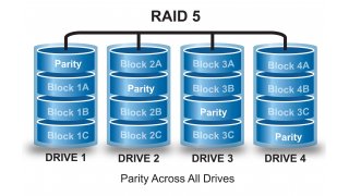 Raid Meaning and Definition