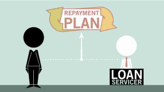 Repayment Meaning and Definition