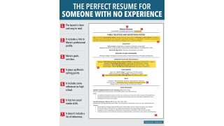 Resumes Meaning and Definition