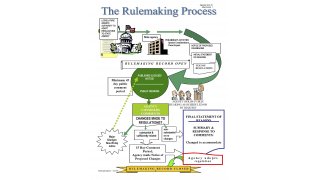 Rulemaking Meaning and Definition