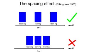 Spacing Meaning and Definition