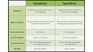 Specificity Meaning and Definition