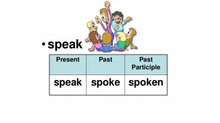 Spoke Meaning and Definition