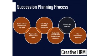 Succession Meaning and Definition