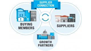 Supplier Meaning and Definition