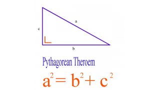 Theorem Meaning and Definition