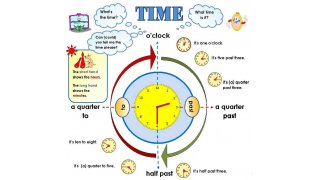 Time Meaning and Definition
