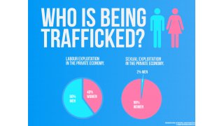 Trafficking Meaning and Definition