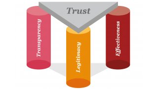 Trust Meaning and Definition