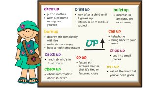 Up Meaning and Definition