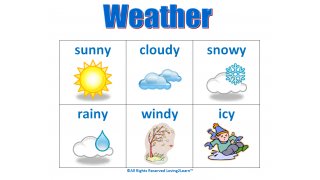 Weather Meaning and Definition
