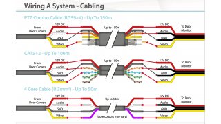 Wiring Meaning and Definition