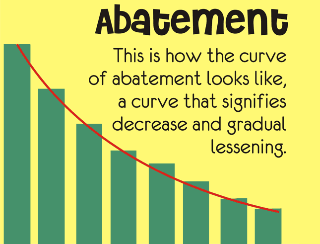 Abatement Meaning and Definition