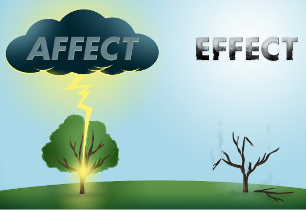 Affect Meaning and Definition