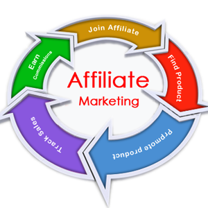 Affiliate Meaning and Definition