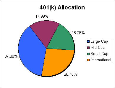 Allocation Meaning and Definition