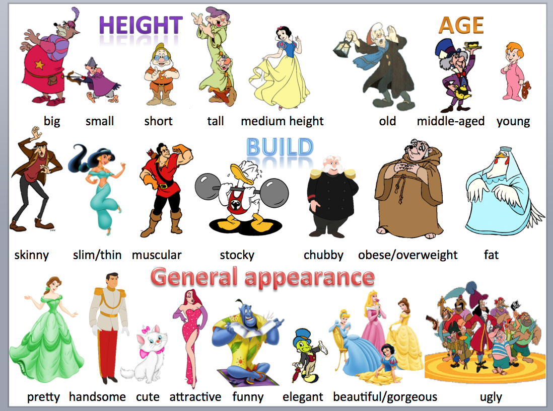 Appearance Meaning and Definition