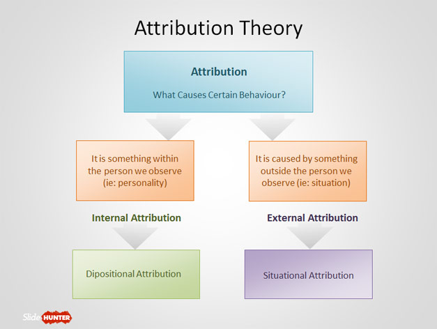 Attribution Meaning and Definition