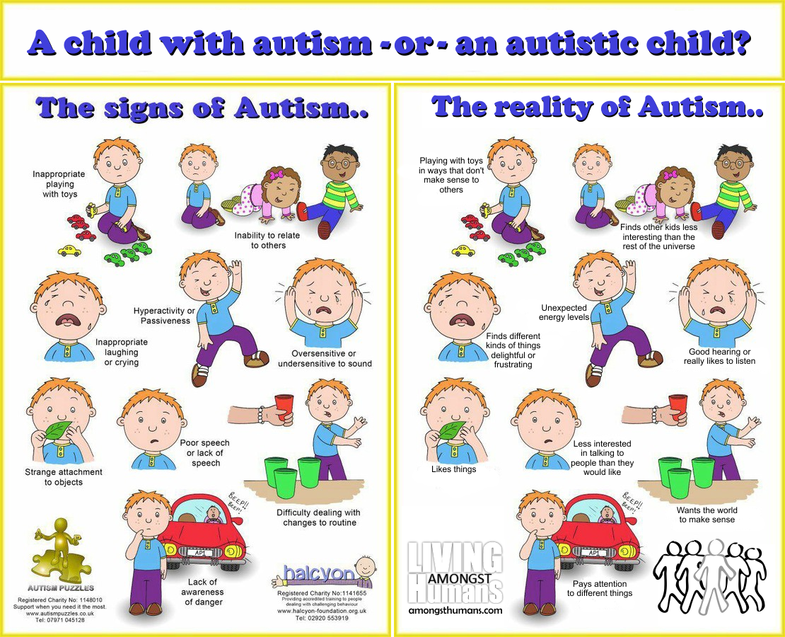 Autism Meaning and Definition