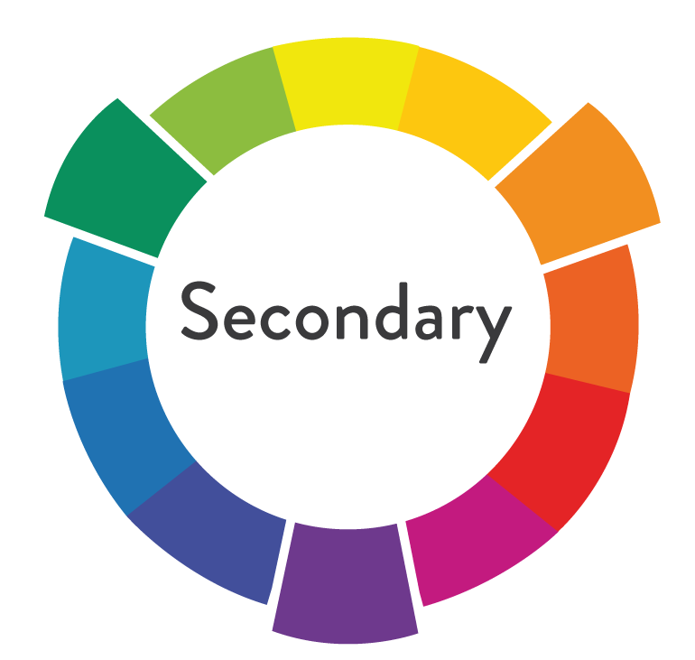 Secondary Meaning and Definition