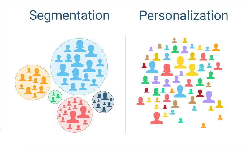 Segmentation Meaning and Definition