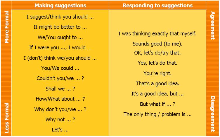 Suggestion Meaning and Definition
