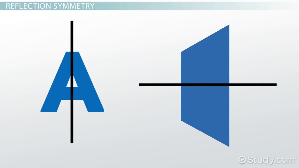 Symmetry Meaning and Definition