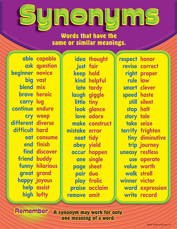 Synonyms Meaning and Definition