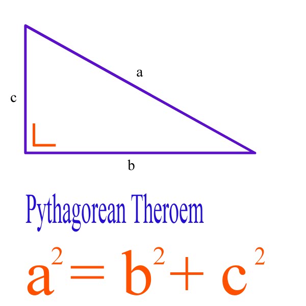 Theorem Meaning and Definition