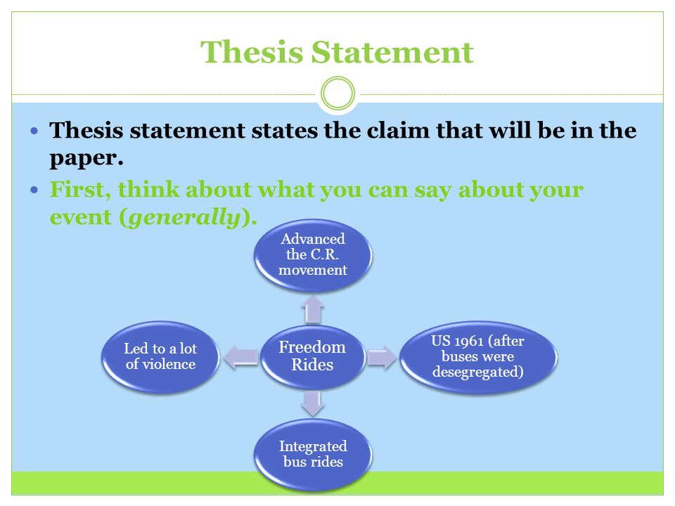 Thesis Meaning and Definition