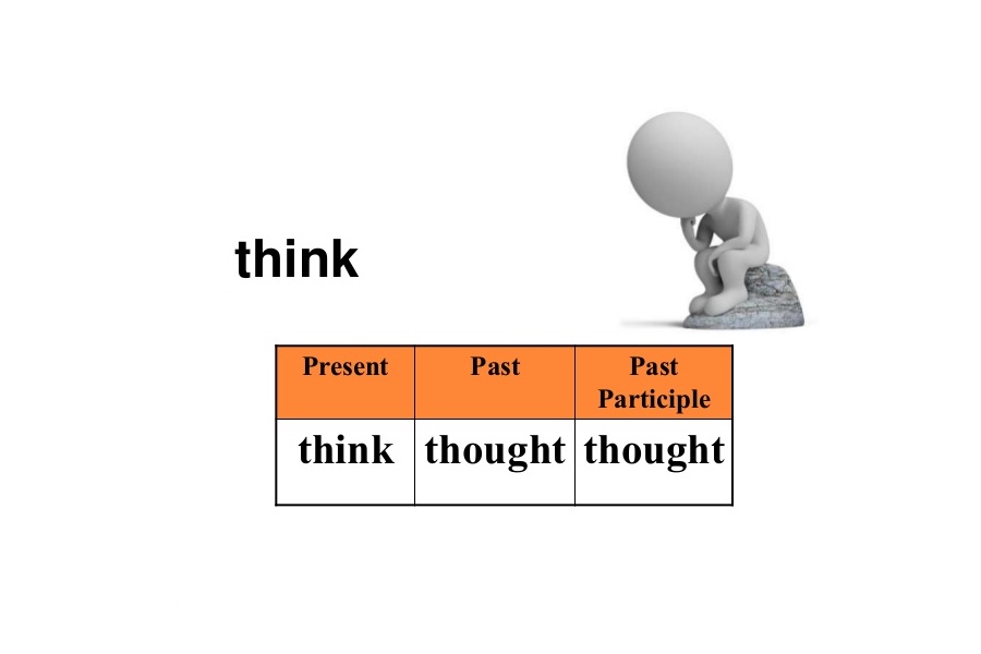 Thought Meaning and Definition