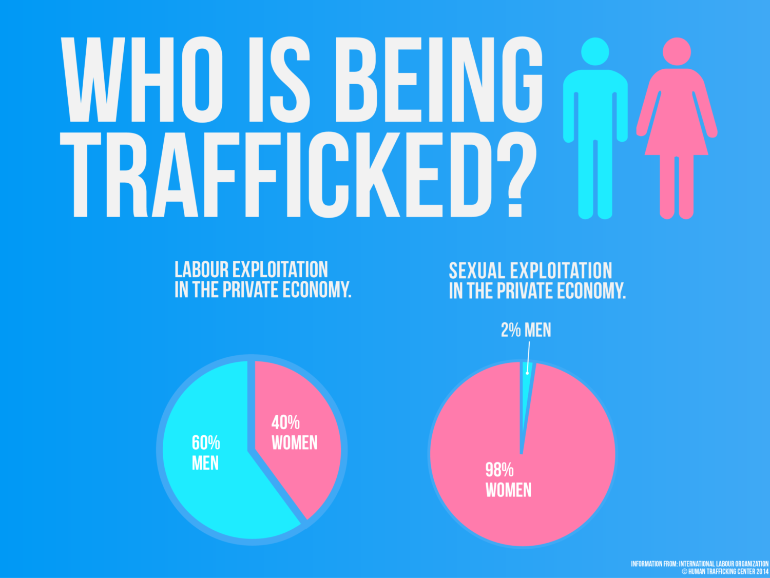 Trafficking Meaning and Definition