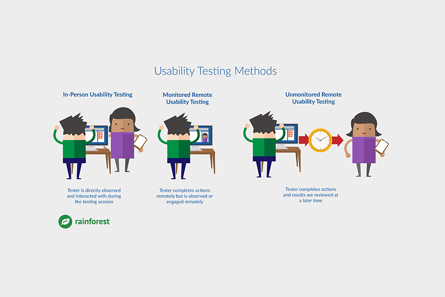 Usability Meaning and Definition