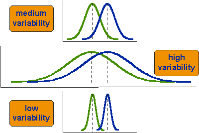Variability Meaning and Definition