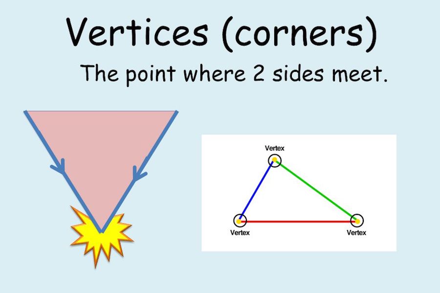 Vertices Meaning and Definition