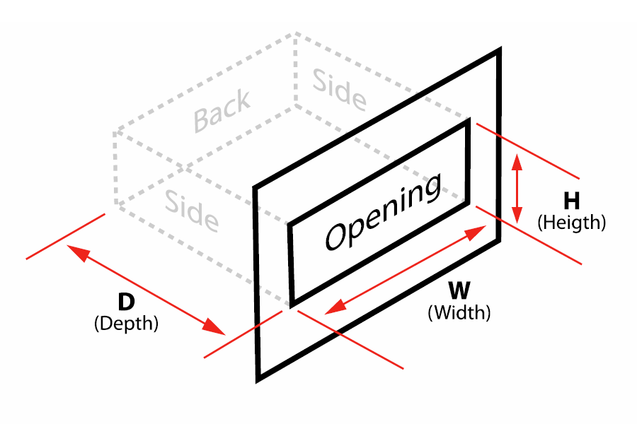 Width Meaning and Definition